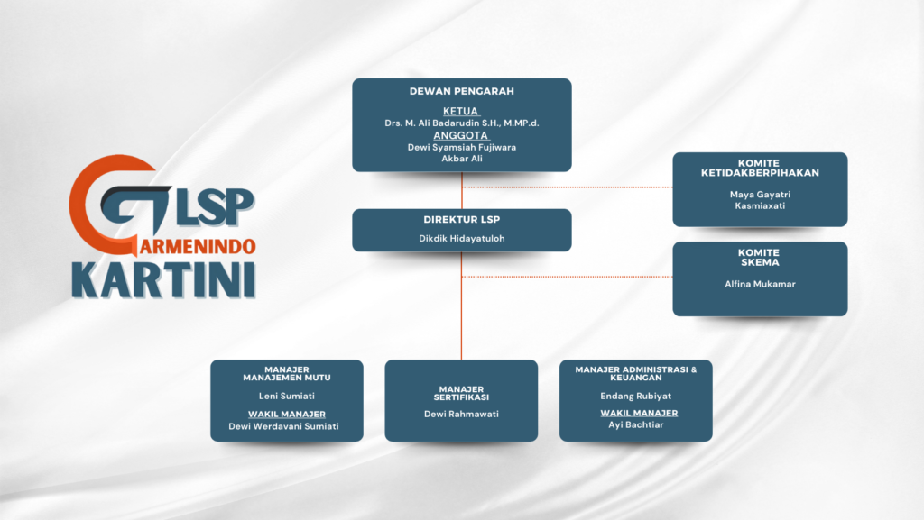 lspgarmenindo